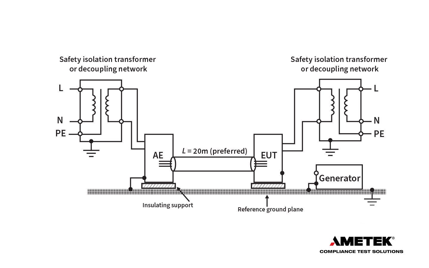 IEC Transient Pulse Immunity | IEC 61000-4-5 Surge